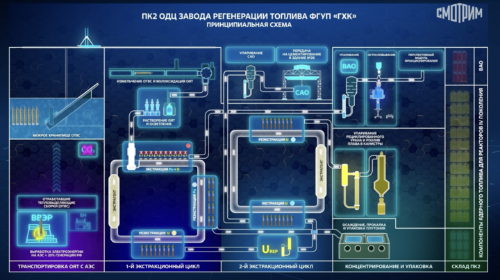 20250728 Zheleznogorsk.png